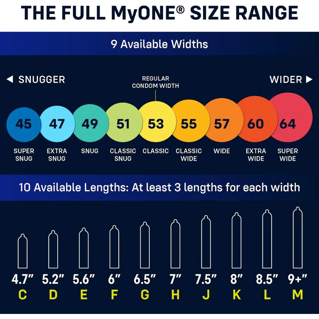 myONE Large Condom Sampler (With FitKit Measuring Tool)